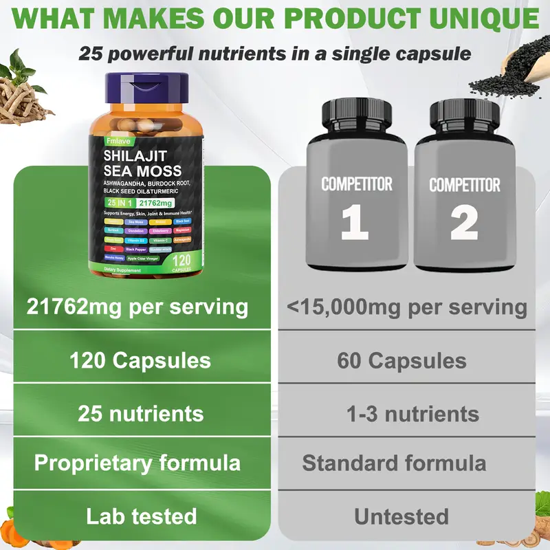 Fmlave 25 In 1 Minyak Biji Hit - Black Seed Oil Capsule ulasan dan harga